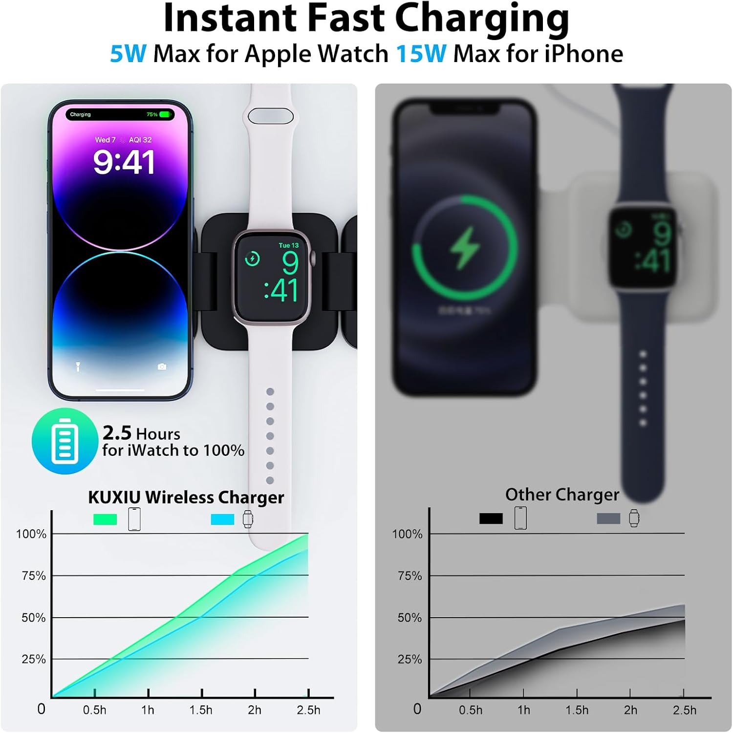 折りたたみ式3in1急速ワイヤレス充電器、iPhone 16 - Smartwatch Watches For Iphone のレビューと価格